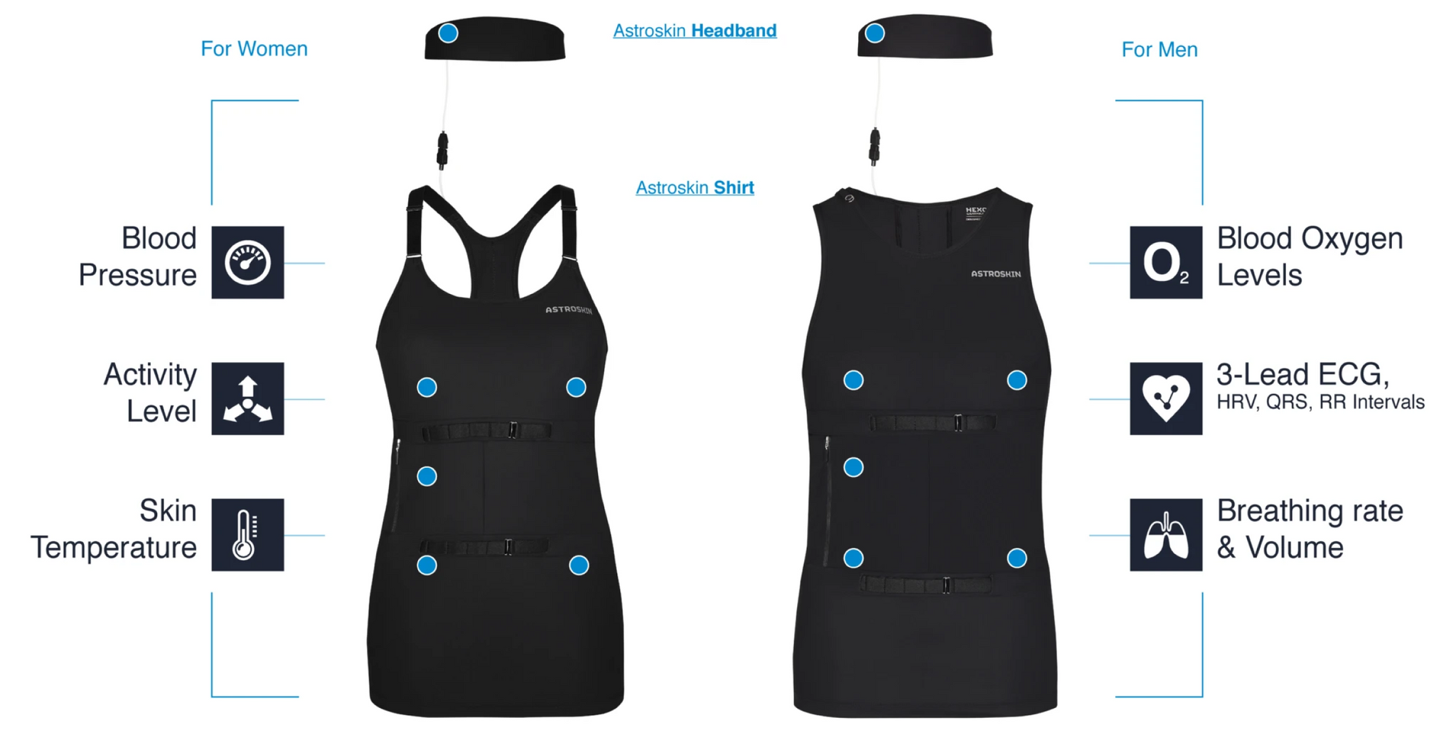 Magliette Biometriche - Hexoskin Smart